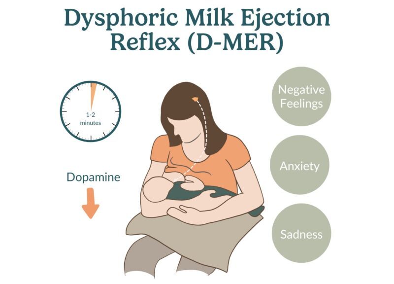 D-MER sau Reflexul Disforic de Ejecție al Laptelui